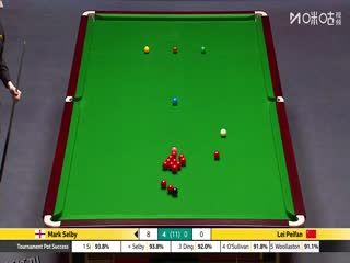 斯诺克英锦赛正赛32进16轮次 马克·塞尔比6-2雷佩凡 20251202 海报