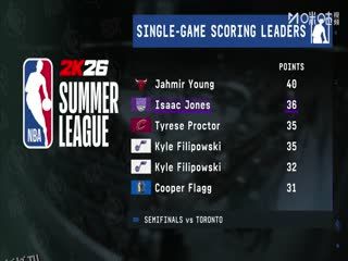 NBA夏季联赛 灰熊VS快船 20250721 海报