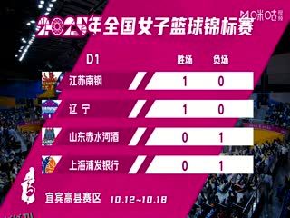 全国女子篮球锦标赛 四川蜀道远达VS武汉盛帆黄鹤 20251012 海报