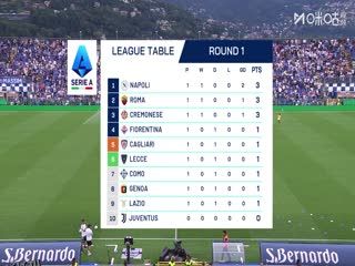 意甲联赛 科莫VS拉齐奥 20250825 海报