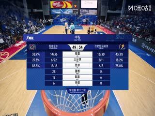 NBL 香港金牛VS合肥狂风峻茂 20250729 海报