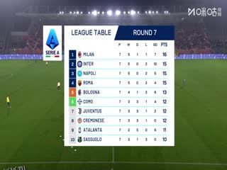 意甲联赛 克雷莫内塞VS乌迪内斯 20251021 海报