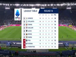 意甲联赛 拉齐奥VS博洛尼亚 20251208 海报