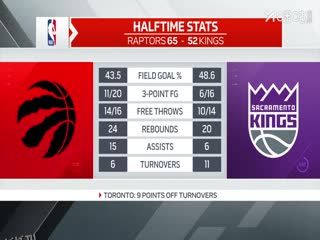 NBA季前赛 猛龙VS国王 20251009 海报