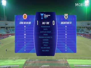 亚冠二级小组赛 河内公安VS麦克阿瑟FC 20251023 海报