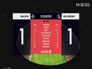 西甲联赛 皇家贝蒂斯VS皇家社会 20250920 海报