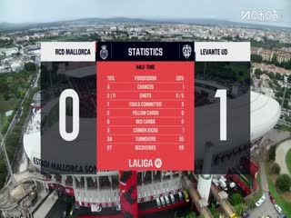 西甲联赛 马略卡VS莱万特 20251026 海报