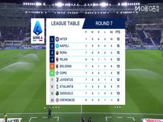 意甲联赛 亚特兰大VS拉齐奥 20251020 海报