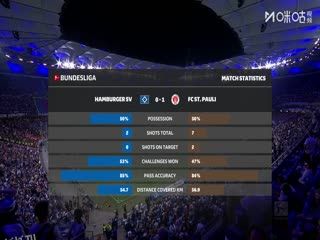 德甲联赛 汉堡VS圣保利 20250830 海报