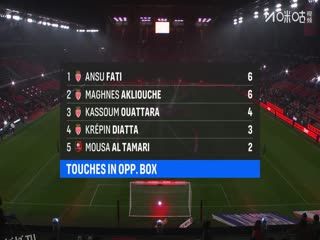 法甲联赛 雷恩VS摩纳哥 20251123 海报