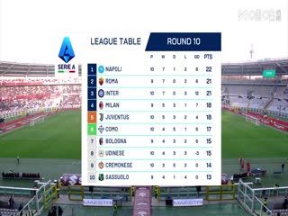 意甲联赛 都灵VS比萨 20251102 海报