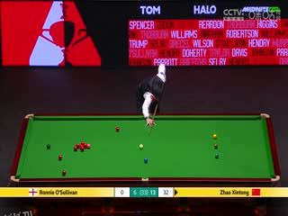 24-25赛季斯诺克世锦赛半决赛 赵心童17-7罗尼·奥沙利文（第三阶段） 20250503 海报