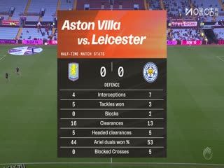 英女超 阿斯顿维拉女足VS莱斯特城女足 20251012 海报