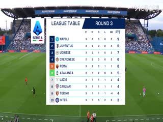 意甲联赛 萨索洛VS拉齐奥 20250915 海报