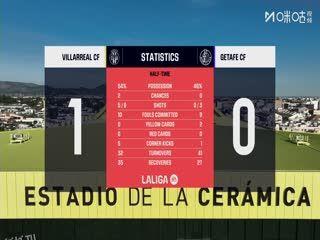 西甲联赛 比利亚雷亚尔VS赫塔菲 20251206 海报