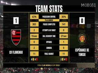 世俱杯小组赛 弗拉门戈VS突尼斯希望 20250617 海报