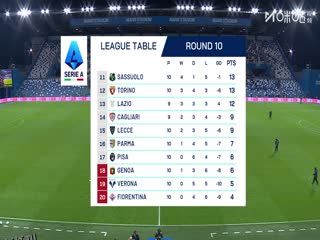 意甲联赛 萨索洛VS热那亚 20251104 海报