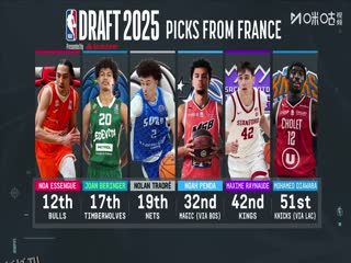 NBA夏季联赛 魔术VS国王 20250711 海报