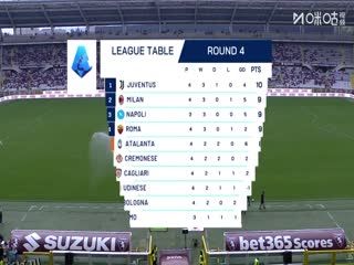 意甲联赛 都灵VS亚特兰大 20250921 海报