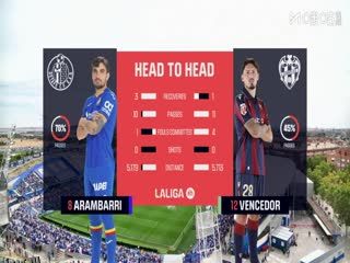 西甲联赛 赫塔菲VS莱万特 20250927 海报