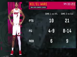 NBA夏季联赛 凯尔特人VS热火 20250715 海报