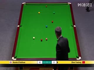 斯诺克英锦赛正赛32进16轮次 罗尼·奥沙利文4-6周跃龙 20251202 海报