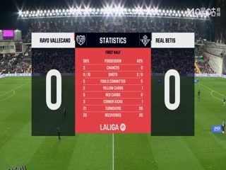 西甲联赛 巴列卡诺VS皇家贝蒂斯 20251216 海报