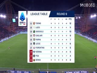 意甲联赛 热那亚VS克雷莫内塞 20251030 海报